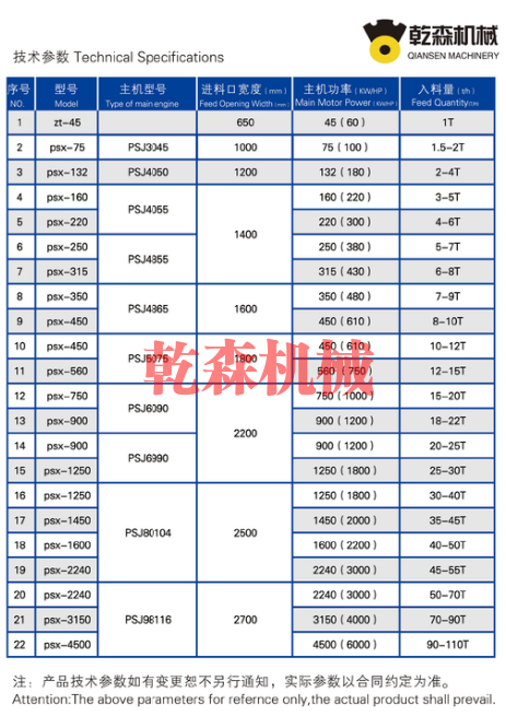 技術參數